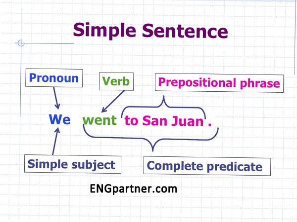 ساختار ساده جمله در زبان انگلیسی