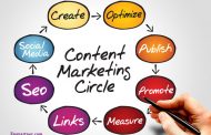 بازاریابی محتوا Content Marketing چیست؟
